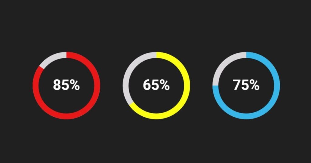 Why Do We Use Percentage?